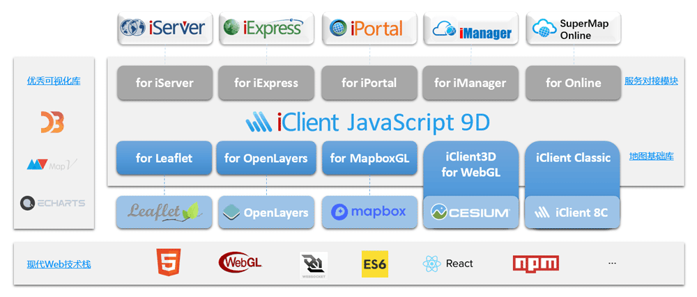 supermap iclient 9d 产品概览